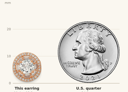 Classique True Size: Sterling Silver Rose-tone Polished CZ Stud w/ Jackets Earrings shown next to a US quarter (24.3 mm)