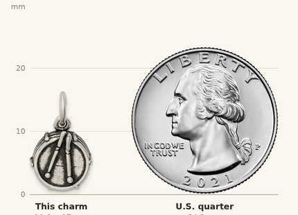 Classique True Size: Sterling Silver Antiqued Drum Charm shown next to a US quarter (24.3 mm)