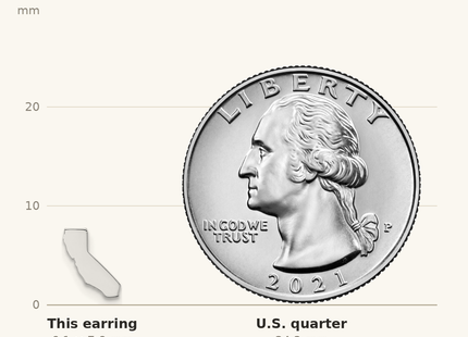 Classique True Size: Sterling Silver/Rhodium-plated California State Earrings shown next to a US quarter (24.3 mm)