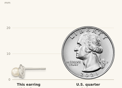 Classique True Size: Sterling Silver Polished Synthetic Pearl Post Earrings shown next to a US quarter (24.3 mm)