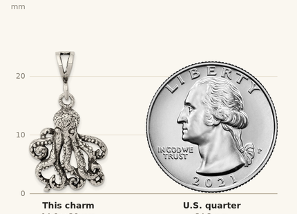 Classique True Size: Sterling Silver Antiqued Octopus Charm shown next to a US quarter (24.3 mm)