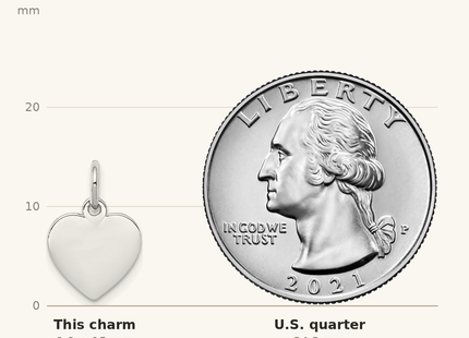 Classique True Size: Sterling Silver Rhodium-plated Engraveable Heart Polished Disc Charm shown next to a US quarter (24.3 mm)