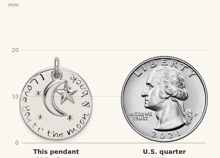 Classique True Size: Sterling Silver Rhodium-plated Love You To Moon & Back Pendant shown next to a US quarter (24.3 mm)