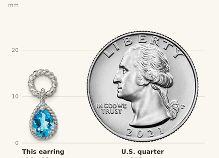 Classique True Size: Sterling Silver Rhodium Plated Blue Topaz Pear Twisted Post Earrings shown next to a US quarter (24.3 mm)