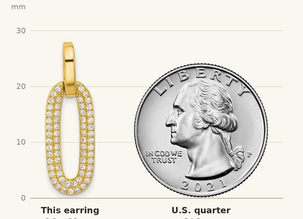 Classique True Size: Sterling Silver Gold-tone Micro Pave CZ Post Dangle Earrings shown next to a US quarter (24.3 mm)