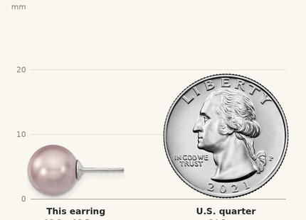 Classique True Size: Majestik Sterling Silver Rhodium-plated 10- Purple Imitation Shell Pearl Stud Earrings shown next to a US quarter (24.3 mm)