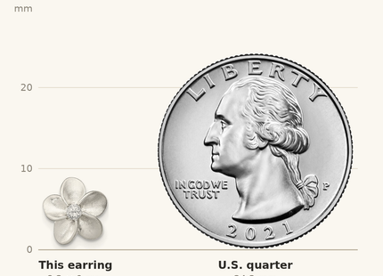 Classique True Size: Sterling Silver Polished & Satin CZ Flower Post Earrings shown next to a US quarter (24.3 mm)