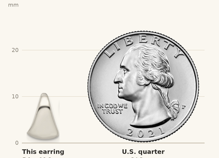 Classique True Size: Sterling Silver Polished Fancy Wedge-shaped Post Earrings shown next to a US quarter (24.3 mm)