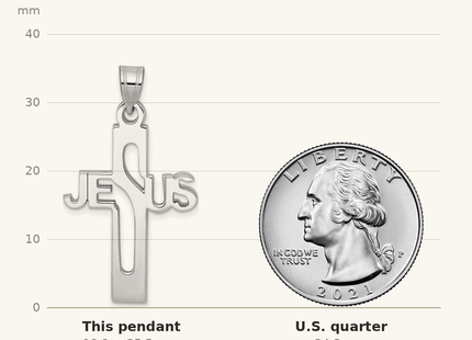 Classique True Size: Sterling Silver Rhodium-plated Jesus Cross Medium Pendant shown next to a US quarter (24.3 mm)