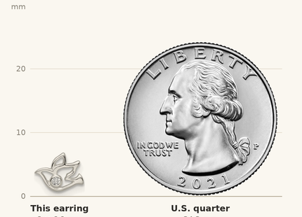 Classique True Size: Sterling Silver Polished CZ Dove Post Earrings shown next to a US quarter (24.3 mm)