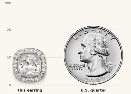 Classique True Size: Sterling Silver Rhodium-plated Polished Cushion CZ Halo Post Earrings shown next to a US quarter (24.3 mm)