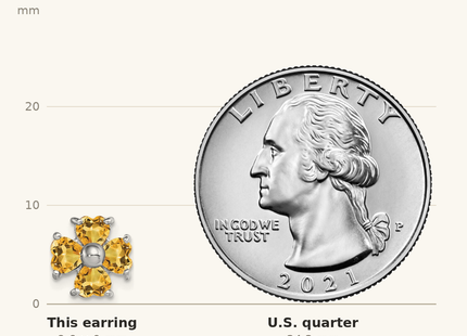 Classique True Size: Sterling Silver Rhodium Plated Citrine Flower Post Earrings shown next to a US quarter (24.3 mm)