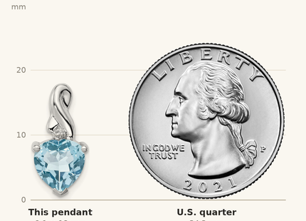 Classique True Size: Sterling Silver Rhodium Plated Diamond & Lt Swiss BT Heart Pendant shown next to a US quarter (24.3 mm)