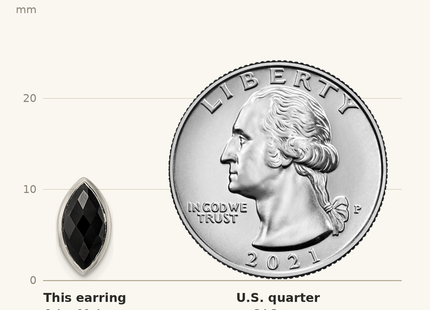 Classique True Size: Sterling Silver Polished Marquise Onyx Post Earrings shown next to a US quarter (24.3 mm)