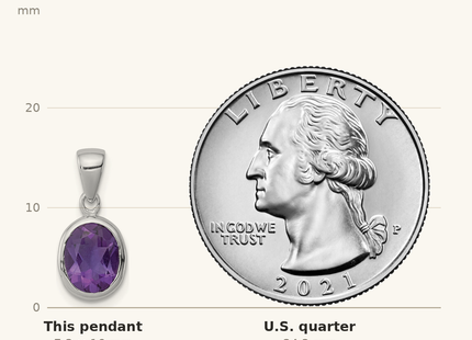 Classique True Size: Sterling Silver Rhodium Planted Amethyst Pendant shown next to a US quarter (24.3 mm)