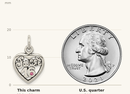 Classique True Size: Sterling Silver Antiqued Sweet 16 Heart Charm shown next to a US quarter (24.3 mm)