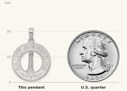 Classique True Size: De-Ani Sterling Silver Rhodium-Plated St. Augustine with Lighthouse Circle Pendant shown next to a US quarter (24.3 mm)