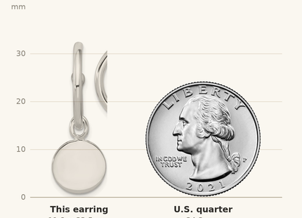 Classique True Size: Sterling Silver Polished C-Hoop Dangle Disc Post Earrings shown next to a US quarter (24.3 mm)