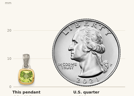 Classique True Size: Shey Couture Sterling Silver Rhodium-plated with 14k Accent Polished Cushion-cut Peridot Pendant shown next to a US quarter (24.3 mm)