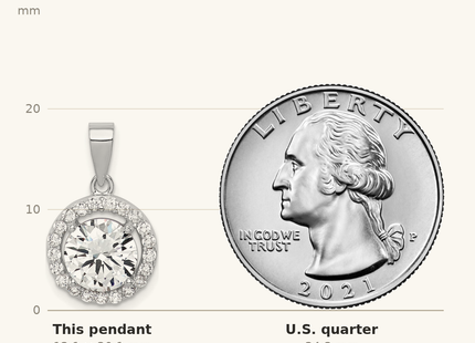 Classique True Size: Sterling Silver Rhodium-plated Polished CZ Halo Pendant shown next to a US quarter (24.3 mm)