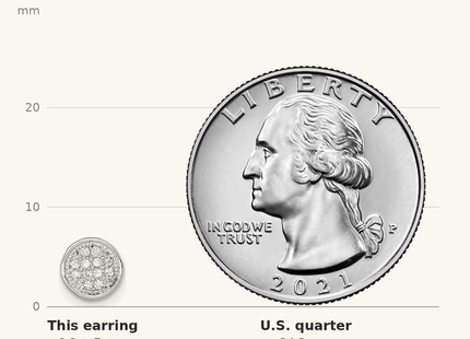 Classique True Size: Sterling Silver Rhodium-plated Polished CZ Circle Post Earrings shown next to a US quarter (24.3 mm)