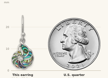 Classique True Size: Sterling Silver Rh-plated Polished Abalone Swirl Shell Dangle Earrings shown next to a US quarter (24.3 mm)