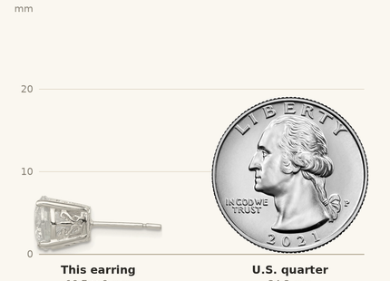 Classique True Size: Sterling Silver Polished Round CZ Swirl Basket Set Stud Earrings shown next to a US quarter (24.3 mm)