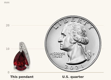 Classique True Size: Sterling Silver Rhodium Pear Garnet Pendant shown next to a US quarter (24.3 mm)