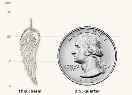Classique True Size: Sterling Silver Polished Angel Wing Charm shown next to a US quarter (24.3 mm)