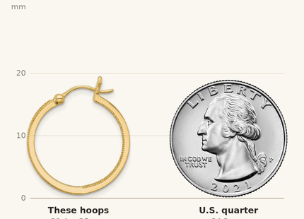 Classique True Size: Sterling Silver Gold-tone Micro Pave CZ In/Out Hoop Earrings shown next to a US quarter (24.3 mm)