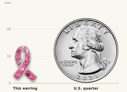 Classique True Size: Sterling Silver Pink Stellux Crystal Ribbon Post Earrings shown next to a US quarter (24.3 mm)
