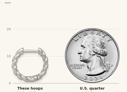 Classique True Size: Sterling Silver Rhodium-plated Polished 4.5 x Curb Link Round Hinged Hoop Earrings shown next to a US quarter (24.3 mm)
