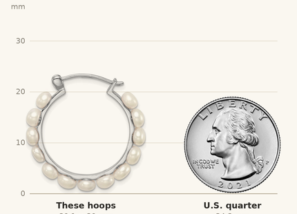 Classique True Size: Sterling Silver Rhodium-plated 4- White Button Freshwater Cultured Pearl Hoop Earrings shown next to a US quarter (24.3 mm)