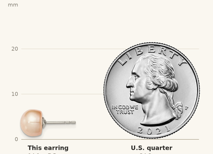 Classique True Size: Sterling Silver Rhodium-plated 7- Pink Button Freshwater Cultured Pearl Post Earrings shown next to a US quarter (24.3 mm)