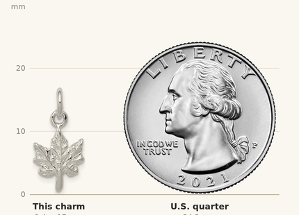 Classique True Size: Sterling Silver Maple Leaf Charm shown next to a US quarter (24.3 mm)