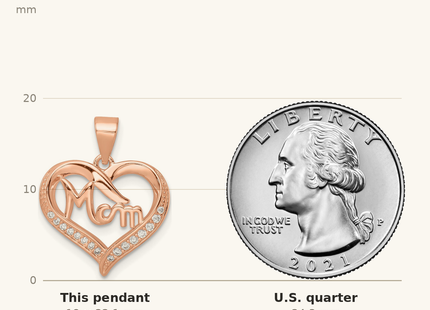 Classique True Size: Sterling Silver Rose Tone CZ Mom Heart Pendant shown next to a US quarter (24.3 mm)