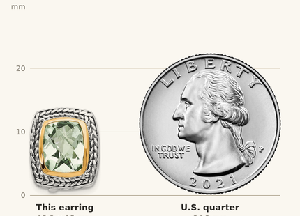 Classique True Size: Shey Couture Sterling Silver with 14K Accent Antiqued Cushion Bezel Green Quartz Omega Back Earrings shown next to a US quarter (24.3 mm)