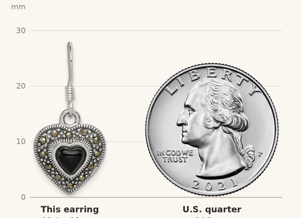 Classique True Size: Sterling Silver RH-plated Antiqued Onyx & Marcasite Heart Dangle Earrings shown next to a US quarter (24.3 mm)