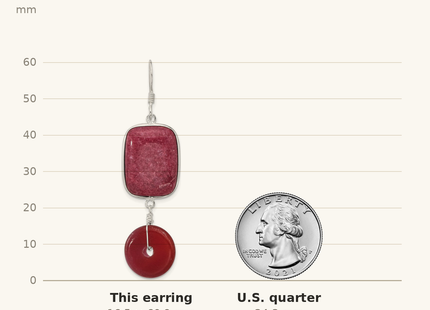 Classique True Size: Sterling Silver Polished Carnelian and Red Jade Dangle Earrings shown next to a US quarter (24.3 mm)