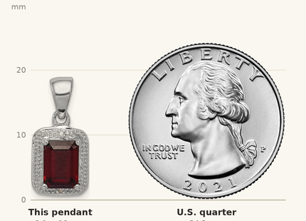 Classique True Size: Sterling Silver Rhodium Emerald-cut Garnet & Diamond Pendant shown next to a US quarter (24.3 mm)
