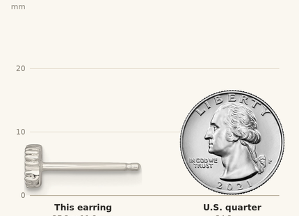 Classique True Size: Sterling Silver Polished Textured White CZ Quatrefoil Post Earrings shown next to a US quarter (24.3 mm)