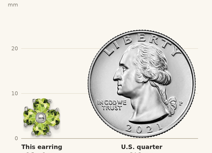 Classique True Size: Sterling Silver Rhodium Plated Peridot Flower Post Earrings shown next to a US quarter (24.3 mm)