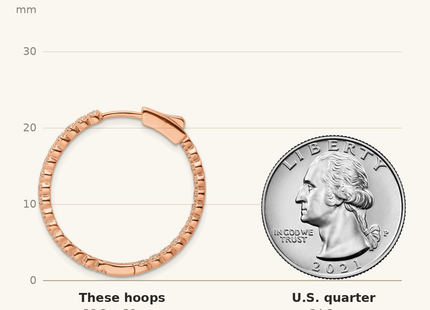 Classique True Size: Sterling Silver Polished Rose-tone In & Out CZ Hinged Hoop Earrings shown next to a US quarter (24.3 mm)