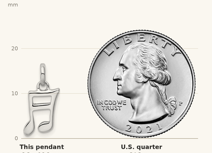 Classique True Size: Sterling Silver Rhodium-plated Music Note Pendant shown next to a US quarter (24.3 mm)