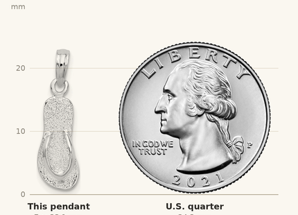 Classique True Size: De-Ani Sterling Silver Rhodium-Plated Polished and Textured Flip Flop Pendant shown next to a US quarter (24.3 mm)