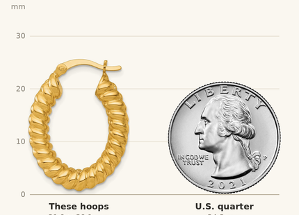Classique True Size: Sterling Silver Gold-tone Polished and Twisted Glitter Oval Hoop Earrings shown next to a US quarter (24.3 mm)