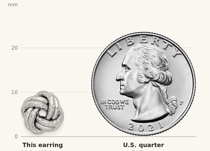 Classique True Size: Sterling Silver RH-plated Polished/Textured Love Knot Post Earrings shown next to a US quarter (24.3 mm)