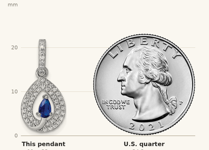 Classique True Size: Sterling Silver Rhodium-plated Pear-shape Blue and White CZ Teardrop Pendant shown next to a US quarter (24.3 mm)