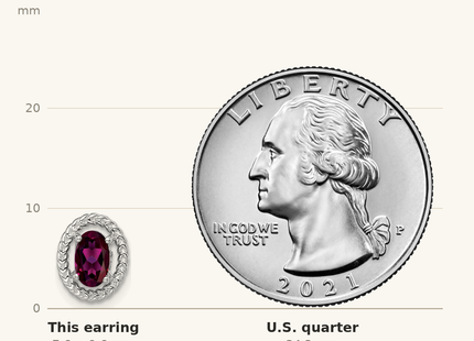 Classique True Size: Sterling Silver Rhod-plat Rhodolite Garnet Oval Post Earrings shown next to a US quarter (24.3 mm)