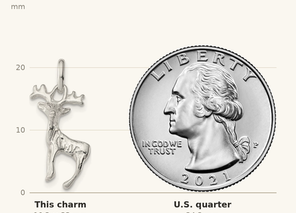 Classique True Size: Sterling Silver Deer Charm shown next to a US quarter (24.3 mm)